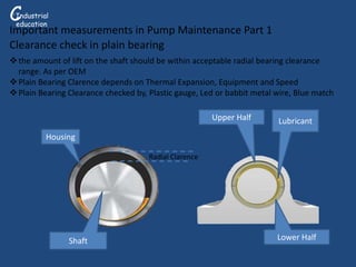 Upper Half
Lower Half
Lubricant
Shaft
Housing
Radial Clarence
the amount of lift on the shaft should be within acceptable radial bearing clearance
range. As per OEM
Plain Bearing Clarence depends on Thermal Expansion, Equipment and Speed
Plain Bearing Clearance checked by, Plastic gauge, Led or babbit metal wire, Blue match
Important measurements in Pump Maintenance Part 1
Clearance check in plain bearing
CG
Industrial
education
 