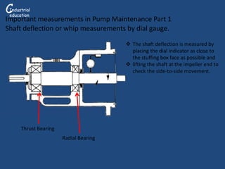  The shaft deflection is measured by
placing the dial indicator as close to
the stuffing box face as possible and
 lifting the shaft at the impeller end to
check the side-to-side movement.
Important measurements in Pump Maintenance Part 1
Shaft deflection or whip measurements by dial gauge.
CG
Industrial
education
Radial Bearing
Thrust Bearing
 