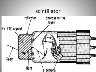 Measurment of electromagnetic radiation | PPTX