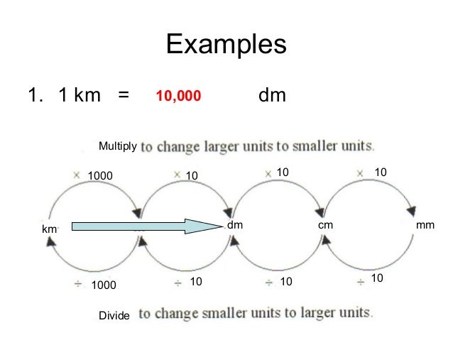 Measurement And Conversion Practice With Answers Measurement And Conversion Practice With Answers