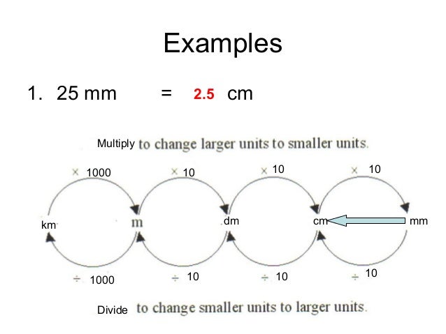 Image Slidesharecdn Com Measurmentproblemsandco