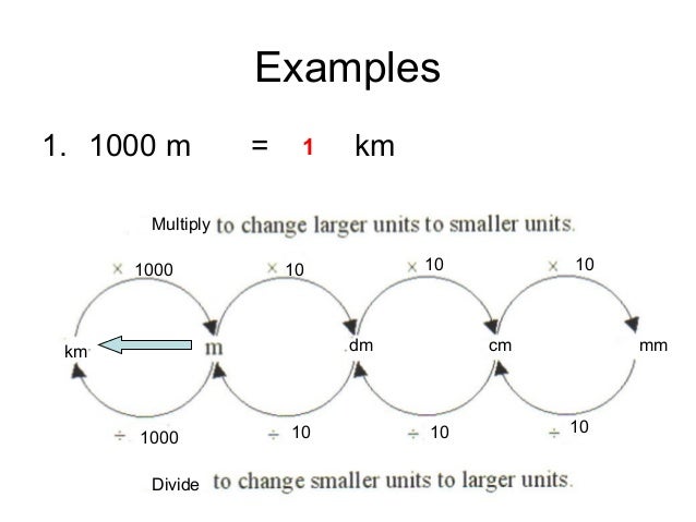 Measurement And Conversion Practice With Answers