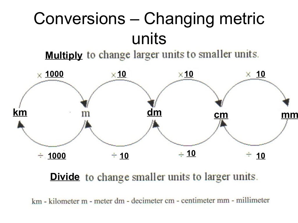 Measurement and conversion practice with answers