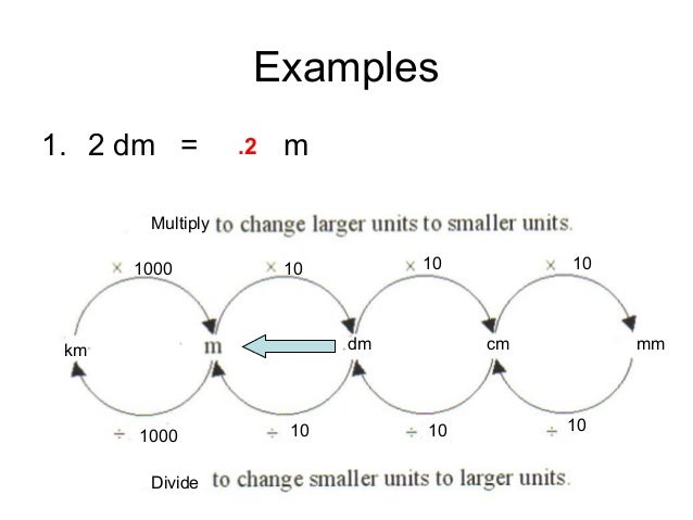 Measurment Problems And Conversions No Answers