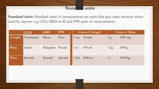 Measurments-and-Motion different unit of measurement.pptx