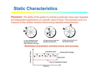Static Characteristics
bias error
precision error
true or expected output
measured average
measured
value
Trail no.
Precision: The ability of the system to indicate a particular value upon repeated
but independent applications of a specific value of input. The precision error is a
measure of the random variation found during repeated measurements.
Illustration of precision and bias errors and accuracy
 