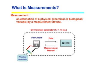 What Is Measurements?
Measurement:
an estimation of a physical (chemical or biological)
variable by a measurement device.
Instrument
Environment parameter (P, T, rh etc.)
Measurement
Method
V C
V C
operator
Data
Physical
parameter
 