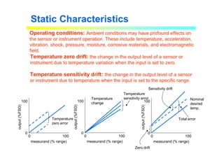 Static Characteristics
Operating conditions: Ambient conditions may have profound effects on
the sensor or instrument operation. These include temperature, acceleration,
vibration, shock, pressure, moisture, corrosive materials, and electromagnetic
field.
output
(%FSO)
measurand (% range)
0 100
0
100
Temperature
sensitivity error
Temperature
change
output
(%FSO)
measurand (% range)
0 100
0
100
Temperature
zero error
output
(%FSO) measurand (% range)
0 100
0
100
Zero drift
Sensitivity drift
Total error
Nominal
desired
temp.
Temperature zero drift: the change in the output level of a sensor or
instrument due to temperature variation when the input is set to zero.
Temperature sensitivity drift: the change in the output level of a sensor
or instrument due to temperature when the input is set to the specific range.
 