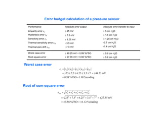 ± 9.9 cm H2O
± 5.6 cm H2O
± 49.25 mV = 0.99 %FSO
± 27.95 mV = 0.56 %FSO
Worst case error
Root square error
Absolute error output
± 25 mV
± 7.5 mV
± 6.25 mV
- 3.5 mV
- 7.0 mV
Absolute error transfer to input
± 5 cm H2O
± 1.5 cm H2O
± 1.25 cm H2O
-0.7 cm H2O
-1.4 cm H2O
Performance
Linearity error eL
Hysteresis error eh
Sensitivity error eS
Thermal sensitivity error eST
Thermal zero drift eZT
Error budget calculation of a pressure sensor
%reading
1.98
%FSO
0.99
mV
25
.
49
7
5
.
3
25
.
6
5
.
7
25
=
=
±
=
±
±
±
±
±
=
+
+
+
+
= ZT
ST
S
h
L
c e
e
e
e
e
e
%reading
1.12
%FSO
0.56
mV
95
.
27
7
5
.
3
25
.
6
5
.
7
25 2
2
2
2
2
2
2
2
2
2
±
=
±
=
±
=
+
+
+
+
=
+
+
+
+
= ZT
ST
S
h
L
rss e
e
e
e
e
e
Worst case error
Root of sum square error
1.25
 