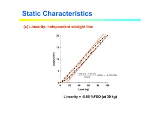 Load (kg)
0 20 40 60 80 100
Output
(mV)
0
5
10
15
20
%FSO
85
.
5
%
100
mV
20
mV
65
.
5
mV
48
.
4
−
=
×
−
Static Characteristics
(c) Linearity: Independent straight line
Linearity = -5.85 %FSO (at 30 kg)
 