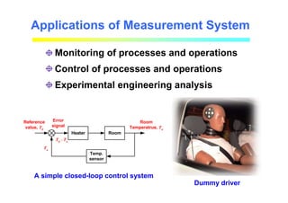 Applications of Measurement System
Monitoring of processes and operations
Control of processes and operations
Experimental engineering analysis
A simple closed-loop control system
Heater Room
Temp.
sensor
Error
signal
Reference
value, Td
Ta
Td
- Ta
Room
Temperatrue, Ta
Dummy driver
 