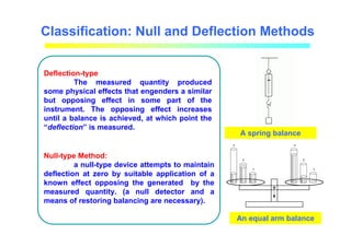 Classification: Null and Deflection Methods
Deflection-type
The measured quantity produced
some physical effects that engenders a similar
but opposing effect in some part of the
instrument. The opposing effect increases
until a balance is achieved, at which point the
“deflection” is measured.
Null-type Method:
a null-type device attempts to maintain
deflection at zero by suitable application of a
known effect opposing the generated by the
measured quantity. (a null detector and a
means of restoring balancing are necessary).
An equal arm balance
A spring balance
 