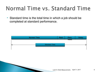 Measurment techniques | PPT
