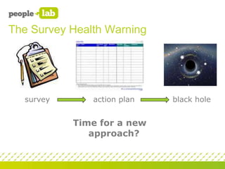 The Survey Health Warning
survey black holeaction plan
Time for a new
approach?
 