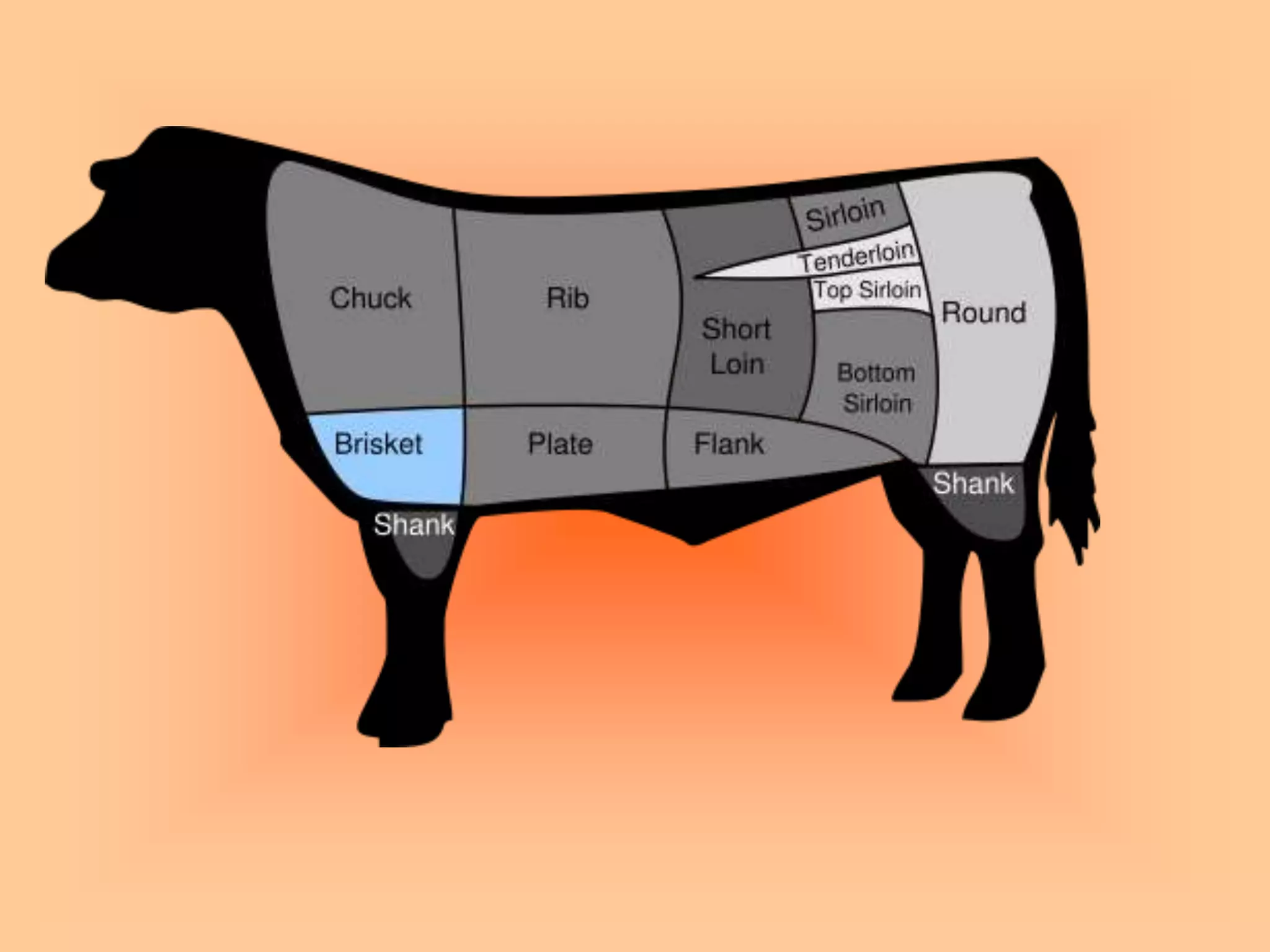 Meat Body Part Meat | PPT