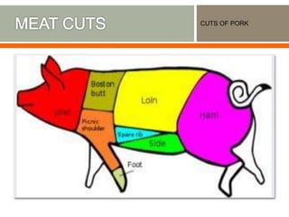 CUTS OF PORK
 