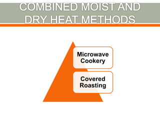 Microwave
Cookery
Covered
Roasting
 