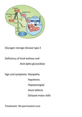 Glycogen storage disease type 2

Deficiency of Acid maltose and
Acid alpha glucosidase

Sign and symptoms- Myopathy
Hypotonia
Hepatomegaly
Heart defects
Delayed motor skills

Treatment- No permanent cure

 