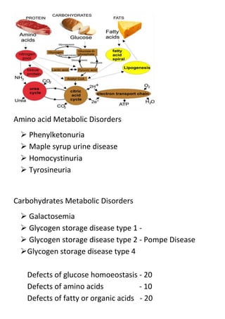 Amino acid Metabolic Disorders
 Phenylketonuria
 Maple syrup urine disease
 Homocystinuria
 Tyrosineuria

Carbohydrates Metabolic Disorders
 Galactosemia
 Glycogen storage disease type 1  Glycogen storage disease type 2 - Pompe Disease
Glycogen storage disease type 4
Defects of glucose homoeostasis - 20
Defects of amino acids
- 10
Defects of fatty or organic acids - 20

 