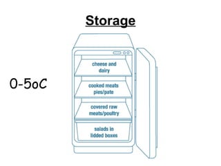 Storage 0-5oC 