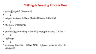 Chilling Process Meat_and_Meat_Products_Tamil_vimal PPT.pptx