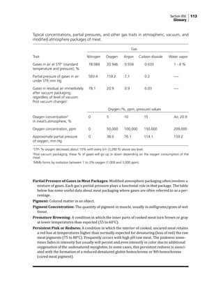 Section XIV: 113
Glossary
Partial Pressure of Gases in Meat Packages: Modified atmosphere packaging often involves a
mixture of gases. Each gas’s partial pressure plays a functional role in that package. The table
below has some useful data about meat packaging where gases are often referred to as a per-
centage.
Pigment: Colored matter in an object.
Pigment Concentration: The quantity of pigment in muscle, usually in milligrams/gram of wet
tissue.
Premature Browning: A condition in which the inner parts of cooked meat turn brown or gray
at lower temperatures than expected (55 to 60°C).
Persistent Pink or Redness: A condition in which the interior of cooked, uncured meat retains
a red hue at temperatures higher than normally expected for denaturing (loss of red) the raw
meat pigments (75 to 80°C). Frequently occurs with high pH raw meat. The pinkness some-
times fades in intensity but usually will persist and even intensify in color due to additional
oxygenation of the undenatured myoglobin. In some cases, this persistent redness is associ-
ated with the formation of a reduced denatured globin hemochrome or NO-hemochrome
(cured meat pigment).
Typical concentrations, partial pressures, and other gas traits in atmospheric, vacuum, and
modified atmosphere packages of meat.
Gas
Trait Nitrogen Oxygen Argon Carbon dioxide Water vapor
Gases in air at STP1
(standard 78.084 20.946 0.934 0.033 1 - 4 %
temperature and pressure), %
Partial pressure of gases in air 593.4 159.2 7.1 0.2 ----
under STP, mm Hg
Gases in residual air immediately 78.1 20.9 0.9 0.03 ----
after vacuum packaging,
regardless of level of vacuum.
Post vacuum changes2
.
Oxygen (%, ppm, pressure) values
Oxygen concentration3
0 5 10 15 Air, 20.9
in meat’s atmosphere, %
Oxygen concentration, ppm 0 50,000 100,000 150,000 209,000
Approximate partial pressure 0 38.0 76.1 114.1 159.2
of oxygen, mm Hg
1
STP- % oxygen decreases about 10% with every km (3,280 ft) above sea level.
2
Post vacuum packaging; these % of gases will go up or down depending on the oxygen consumption of the
meat.
3
MMb forms by oxidation between 1 to 3% oxygen (1,000 and 3,000 ppm).
 
