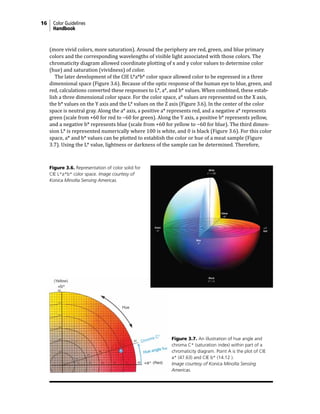 16 Color Guidelines
Handbook
(more vivid colors, more saturation). Around the periphery are red, green, and blue primary
colors and the corresponding wavelengths of visible light associated with those colors. The
chromaticity diagram allowed coordinate plotting of x and y color values to determine color
(hue) and saturation (vividness) of color.
The later development of the CIE L*a*b* color space allowed color to be expressed in a three
dimensional space (Figure 3.6). Because of the optic response of the human eye to blue, green, and
red, calculations converted these responses to L*, a*, and b* values. When combined, these estab-
lish a three dimensional color space. For the color space, a* values are represented on the X axis,
the b* values on the Y axis and the L* values on the Z axis (Figure 3.6). In the center of the color
space is neutral gray. Along the a* axis, a positive a* represents red, and a negative a* represents
green (scale from +60 for red to −60 for green). Along the Y axis, a positive b* represents yellow,
and a negative b* represents blue (scale from +60 for yellow to −60 for blue). The third dimen-
sion L* is represented numerically where 100 is white, and 0 is black (Figure 3.6). For this color
space, a* and b* values can be plotted to establish the color or hue of a meat sample (Figure
3.7). Using the L* value, lightness or darkness of the sample can be determined. Therefore,
Figure 3.6. Representation of color solid for
CIE L*a*b* color space. Image courtesy of
Konica Minolta Sensing Americas.
Figure 3.7. An illustration of hue angle and
chroma C* (saturation index) within part of a
chromaticity diagram. Point A is the plot of CIE
a* (47.63) and CIE b* (14.12 ).
Image courtesy of Konica Minolta Sensing
Americas.
 