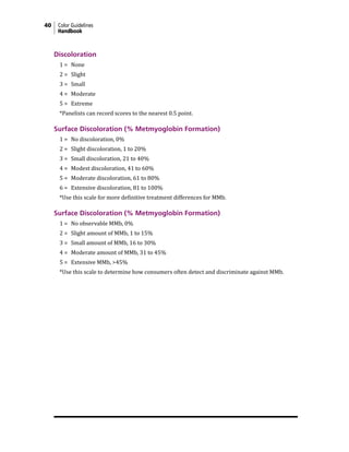 40 Color Guidelines
Handbook
Discoloration
1 = None
2 = Slight
3 = Small
4 = Moderate
5 = Extreme
*Panelists can record scores to the nearest 0.5 point.
Surface Discoloration (% Metmyoglobin Formation)
1 = No discoloration, 0%
2 = Slight discoloration, 1 to 20%
3 = Small discoloration, 21 to 40%
4 = Modest discoloration, 41 to 60%
5 = Moderate discoloration, 61 to 80%
6 = Extensive discoloration, 81 to 100%
*Use this scale for more definitive treatment differences for MMb.
Surface Discoloration (% Metmyoglobin Formation)
1 = No observable MMb, 0%
2 = Slight amount of MMb, 1 to 15%
3 = Small amount of MMb, 16 to 30%
4 = Moderate amount of MMb, 31 to 45%
5 = Extensive MMb, >45%
*Use this scale to determine how consumers often detect and discriminate against MMb.
 