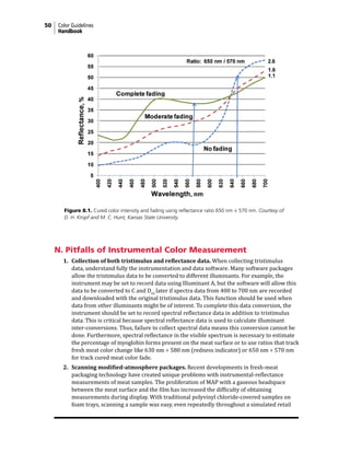 50 Color Guidelines
Handbook
N. Pitfalls of Instrumental Color Measurement
1. Collection of both tristimulus and reflectance data. When collecting tristimulus
data, understand fully the instrumentation and data software. Many software packages
allow the tristimulus data to be converted to different illuminants. For example, the
instrument may be set to record data using Illuminant A, but the software will allow this
data to be converted to C and D65
later if spectra data from 400 to 700 nm are recorded
and downloaded with the original tristimulus data. This function should be used when
data from other illuminants might be of interest. To complete this data conversion, the
instrument should be set to record spectral reflectance data in addition to tristimulus
data. This is critical because spectral reflectance data is used to calculate illuminant
inter-conversions. Thus, failure to collect spectral data means this conversion cannot be
done. Furthermore, spectral reflectance in the visible spectrum is necessary to estimate
the percentage of myoglobin forms present on the meat surface or to use ratios that track
fresh meat color change like 630 nm ÷ 580 nm (redness indicator) or 650 nm ÷ 570 nm
for track cured meat color fade.
2. Scanning modified-atmosphere packages. Recent developments in fresh-meat
packaging technology have created unique problems with instrumental-reflectance
measurements of meat samples. The proliferation of MAP with a gaseous headspace
between the meat surface and the film has increased the difficulty of obtaining
measurements during display. With traditional polyvinyl chloride-covered samples on
foam trays, scanning a sample was easy, even repeatedly throughout a simulated retail
Figure 8.1. Cured color intensity and fading using reflectance ratio 650 nm ÷ 570 nm. Courtesy of
D. H. Kropf and M. C. Hunt, Kansas State University.
 