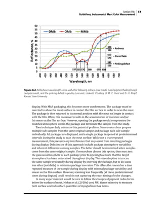 Section VIII: 51
Guidelines, Instrumental Meat Color Measurement
Figure 8.2. Reflectance wavelength ratios useful for following redness (raw meat), cured pigment fading (cured,
heatprocessed), and the pinking defect in poultry (uncured, cooked). Courtesy of M. C. Hunt and D. H. Kropf,
Kansas State University.
display. With MAP packaging, this becomes more cumbersome. The package must be
inverted to allow the meat surface to contact the film surface in order to scan the meat.
The package is then returned to its normal position with the meat no longer in contact
with the film. Often, this maneuver results in the accumulation of moisture and/or
fat smear on the film surface. However, opening the package would compromise the
modified atmosphere within the package and terminate the sample from the study.
			 Two techniques help minimize this potential problem. Some researchers prepare
multiple sub-samples from the same original sample and package each sub-sample
individually. All packages are displayed, and a single package is opened at predetermined
intervals during the study to scan the meat surface. While not a true repeated
measurement, this prevents any interference that may occur from inverting packages
during display. Deficiencies of this approach include package atmosphere variability
and inherent differences among samples. The latter should be minimized when samples
come from the same original sample. If researchers choose this option, they must test
the gaseous atmosphere of each package prior to opening to ensure that the target
atmosphere has been maintained throughout display. The second option is to scan
the same sample repeatedly during display by inverting the package, but to do scans
less often (not daily) to minimize package inversion. This offers the researcher a true
repeated measure of the sample during display with minimal package variability and
smear on the film surface. However, scanning less frequently (at these predetermined
times during display) could result in not capturing the exact timing of color changes.
			 In many experiments it would be nice to follow the changes of pigment redox forms
below the surface of meat. Mohan et al. (2010a) used NRI tissue oximetry to measure
both surface and subsurface quantities of myoglobin redox forms.
 