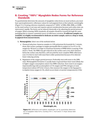 54 Color Guidelines
Handbook
B. Creating “100%” Myoglobin Redox Forms for Reference
Standards
To quantitatively determine the amounts of myoglobin redox forms on meat surfaces, you must
have spectrophotometric reflectance values for each pigment form at the isobestic wavelengths
(Figure 9.1). Creating reference standards composed of “100%” of DMb, OMb, MMb, or COMb
on the meat surface is not easy and requires special consideration because each redox state can
interconvert rapidly. The forms can be induced chemically or by adjusting the partial pressure
of oxygen. When scanning 100% standards, all samples should be scanned through the same
packaging film to remove a potential source of reflectance variation. If sufficient samples are
available, it is highly recommended to dedicate an entire sample, such as a chop or steak,
to pigment form measurements.
1. Metmyoglobin. Select one of the methods below.
a. Chemical induction: Immerse samples in 1.0% potassium ferricyanide for 1 minute,
drain, blot surface, package in oxygen-permeable film to oxidize at 2 to 4°C in 1%
oxygen for 48 hours or longer to maximum formation of MMb before scanning. If the
meat is “fresh,” the MMb may get reduced on the surface and a very short distance
below the surface and, therefore, will not yield the most complete MMb reflectance
scan. It is best to start with meat that is older postmortem because of its inherent
lower reducing activity.
b. Regulation of the oxygen partial pressure: Preferably start with meat in the DMb
state. Metmyoglobin formation is usually faster in ground than intact meat (likely due
to higher oxygen consumption and/or less MMb reduction. Store meat in an oxygen-
impermeable bag with an atmosphere of 1% oxygen and 99% nitrogen at room
temperature (about 20°C) for 6 hours; then measure the oxygen in the bag (goal is
to deplete tissue oxygen to 1%, which occurs faster at warmer temperatures). If the
Figure 9.1. Reflectance and isobestic wavelengths use for quantitative determina-
tion of myoglobin redox forms. Courtesy of M. C. Hunt and D. H. Kropf, Kansas State
University.
 