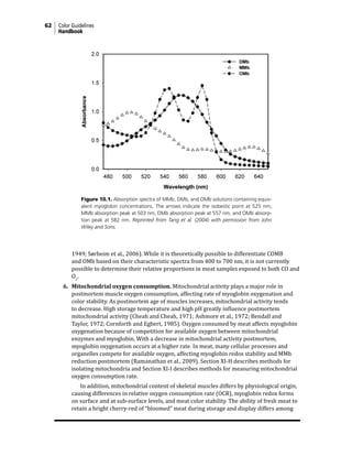 62 Color Guidelines
Handbook
1949; Sørheim et al., 2006). While it is theoretically possible to differentiate COMB
and OMb based on their characteristic spectra from 400 to 700 nm, it is not currently
possible to determine their relative proportions in meat samples exposed to both CO and
O2
.
6. Mitochondrial oxygen consumption. Mitochondrial activity plays a major role in
postmortem muscle oxygen consumption, affecting rate of myoglobin oxygenation and
color stability. As postmortem age of muscles increases, mitochondrial activity tends
to decrease. High storage temperature and high pH greatly influence postmortem
mitochondrial activity (Cheah and Cheah, 1971; Ashmore et al., 1972; Bendall and
Taylor, 1972; Cornforth and Egbert, 1985). Oxygen consumed by meat affects myoglobin
oxygenation because of competition for available oxygen between mitochondrial
enzymes and myoglobin. With a decrease in mitochondrial activity postmortem,
myoglobin oxygenation occurs at a higher rate. In meat, many cellular processes and
organelles compete for available oxygen, affecting myoglobin redox stability and MMb
reduction postmortem (Ramanathan et al., 2009). Section XI-H describes methods for
isolating mitochondria and Section XI-I describes methods for measuring mitochondrial
oxygen consumption rate.
			 In addition, mitochondrial content of skeletal muscles differs by physiological origin,
causing differences in relative oxygen consumption rate (OCR), myoglobin redox forms
on surface and at sub-surface levels, and meat color stability. The ability of fresh meat to
retain a bright cherry-red of “bloomed” meat during storage and display differs among
Figure 10.1. Absorption spectra of MMb, DMb, and OMb solutions containing equiv-
alent myoglobin concentrations. The arrows indicate the isobestic point at 525 nm,
MMb absorption peak at 503 nm, DMb absorption peak at 557 nm, and OMb absorp-
tion peak at 582 nm. Reprinted from Tang et al. (2004) with permission from John
Wiley and Sons.
 