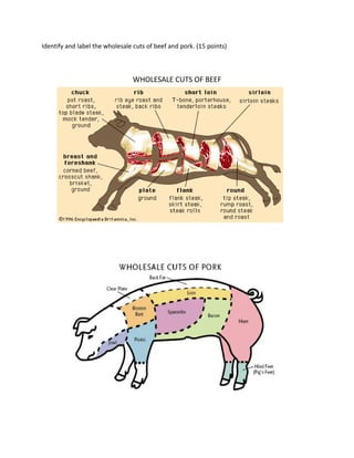 Identify and label the wholesale cuts of beef and pork. (15 points)
WHOLESALE CUTS OF BEEF
 