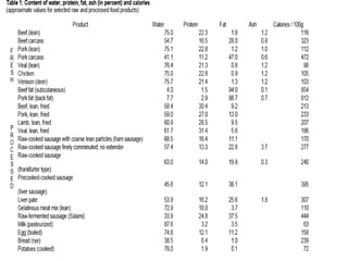 Meat differentiation | PPTX