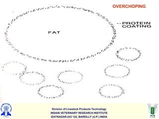 Division of Livestock Products Technology
INDIAN VETERINARY RESEARCH INSTITUTE
IZATNAGAR-243 122, BAREILLY (U.P.) INDIA
OVERCHOPING
 