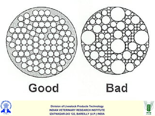 Division of Livestock Products Technology
INDIAN VETERINARY RESEARCH INSTITUTE
IZATNAGAR-243 122, BAREILLY (U.P.) INDIA
 
