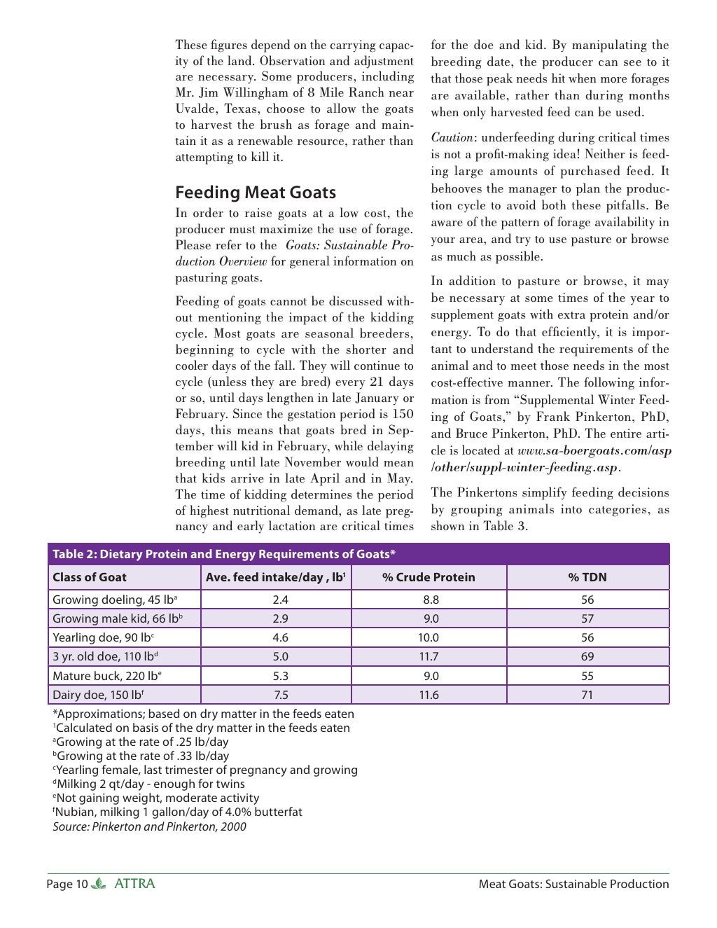Meat Goats Sustainable Production