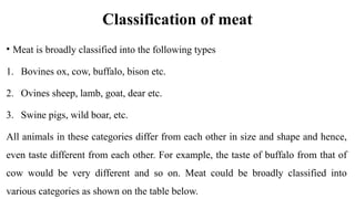 Comprehensive Guide to Meat Identification, Classification, and ...