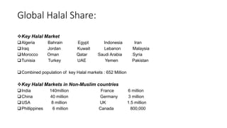 Global Halal Share:
Key Halal Market
Algeria Bahrain Egypt Indonesia Iran
Iraq Jordan Kuwait Lebanon Malaysia
Morocco Oman Qatar Saudi Arabia Syria
Tunisia Turkey UAE Yemen Pakistan
Combined population of key Halal markets : 652 Million
Key Halal Markets in Non-Muslim countries
India 140million France 6 million
China 40 million Germany 3 million
USA 8 million UK 1.5 million
Phillippines 6 million Canada 800,000
 