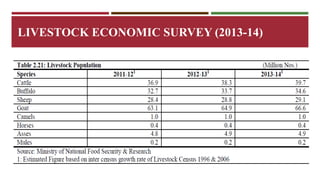 LIVESTOCK ECONOMIC SURVEY (2013-14) 
 