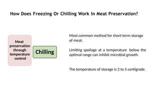 meat its contamination & preservation.pptx