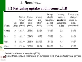 Meat and live animals value chain development: IPMS and partners experiences 