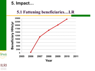Meat and live animals value chain development: IPMS and partners experiences 