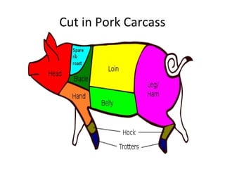 Cut in Pork Carcass
 