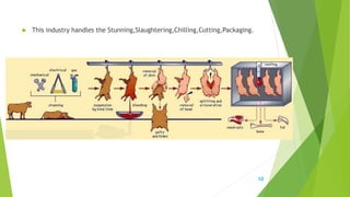 Meat packing poultry industry | PPTX