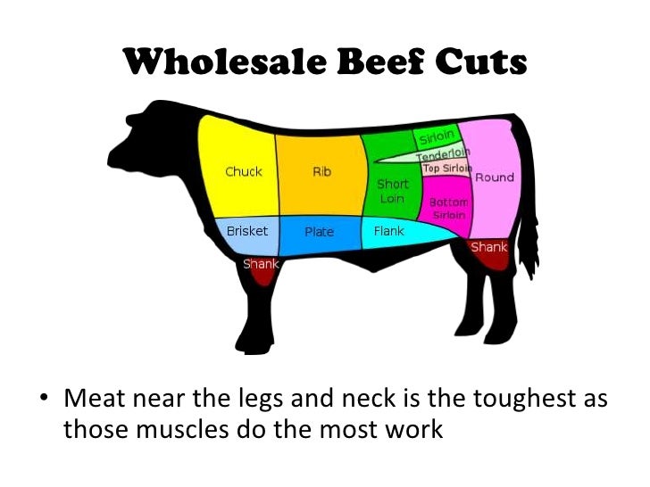 Meat & Poultry PowerPoint