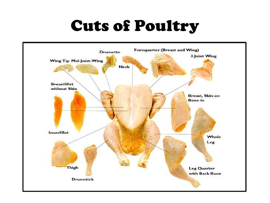 Meat & Poultry PowerPoint