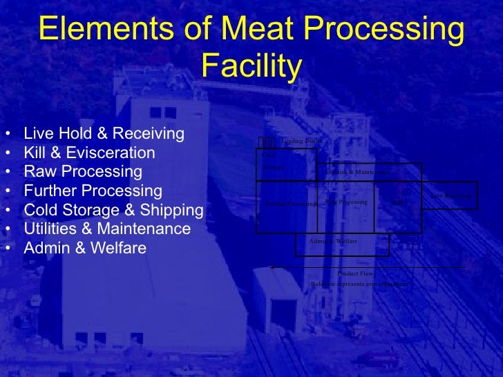 Meat Processing Facility Design