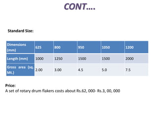 CONT….
Dimensions
(mm)
625 800 950 1050 1200
Length (mm) 1000 1250 1500 1500 2000
Gross area (sq.
Mt.)
2.00 3.00 4.5 5.0 7.5
Standard Size:
Price:
A set of rotary drum flakers costs about Rs.62, 000- Rs.3, 00, 000
 
