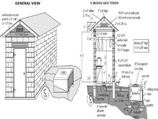 GENERAL VIEW CROSS SECTION
 